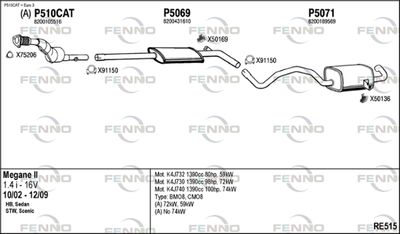 FENNO RE515