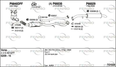 FENNO TO1024