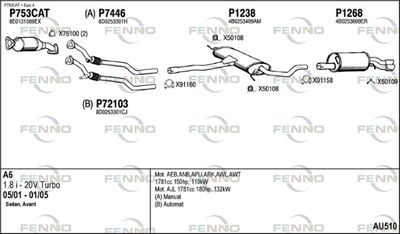 FENNO AU510
