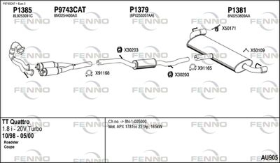 FENNO AU905