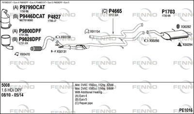 FENNO PE1016