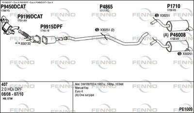 FENNO PE1009