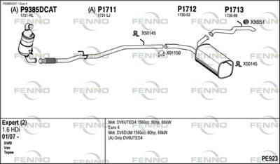 FENNO PE923