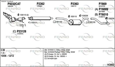 FENNO VO802