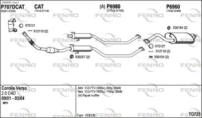 FENNO TO725