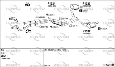 FENNO AU1134