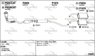 FENNO DW801