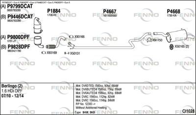 FENNO CI1028