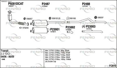 FENNO FO810