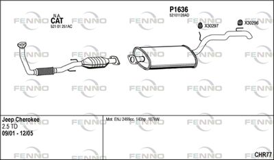 FENNO CHR77