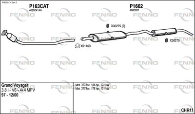 FENNO CHR11