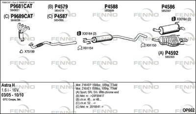 FENNO OP602 FENNO OP602