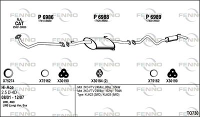 FENNO TO730