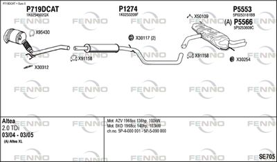 FENNO SE705