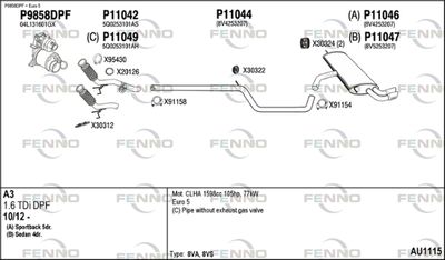 FENNO AU1115