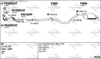 FENNO PE634