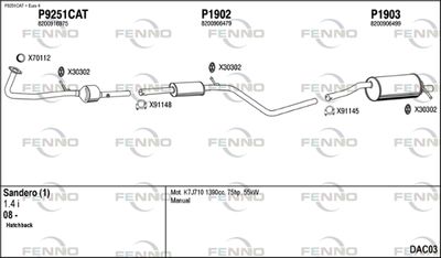 FENNO DAC03