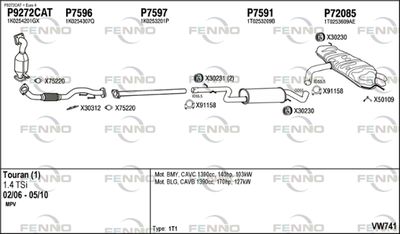 FENNO VW741