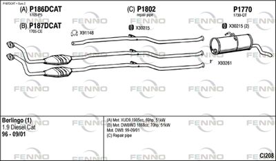 FENNO CI208