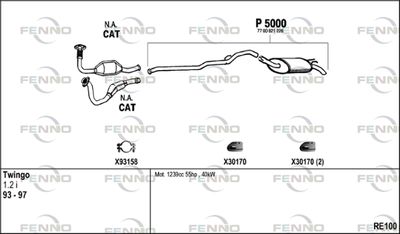 FENNO RE100