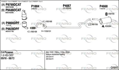 FENNO CI1017