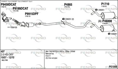FENNO PE1008