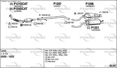 FENNO SE307