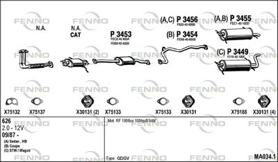 FENNO MA034.1