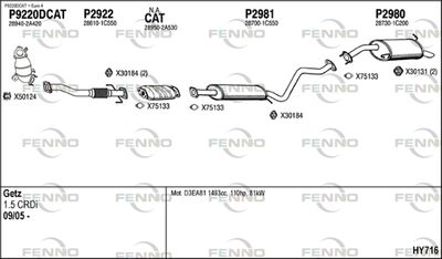 FENNO HY716