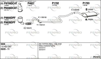 FENNO PE1013