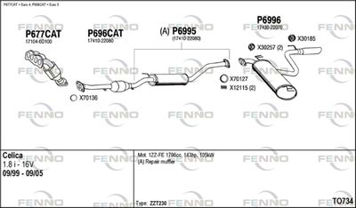 FENNO TO734