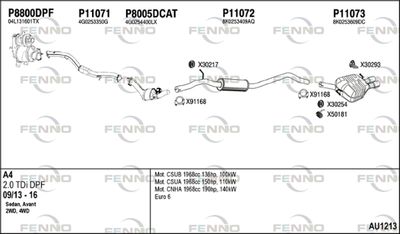 FENNO AU1213