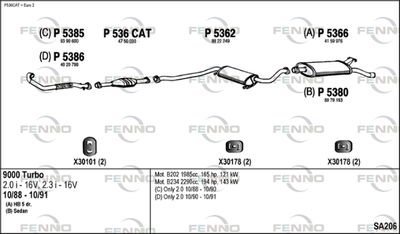 FENNO SA206