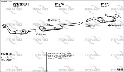 FENNO FI508