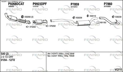 FENNO VO711