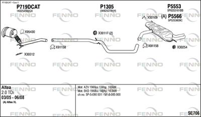 FENNO SE706