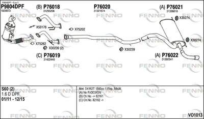 FENNO VO1013