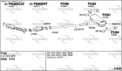 FENNO FO809 FENNO FO809