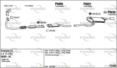 FENNO TO502
