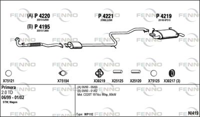 FENNO NI419