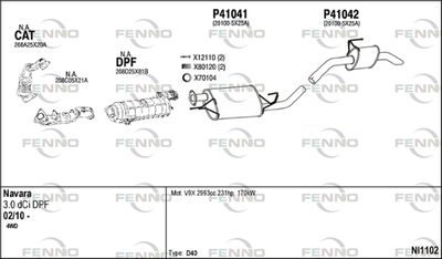 FENNO NI1102