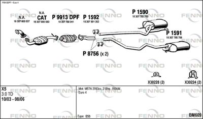 FENNO BM609