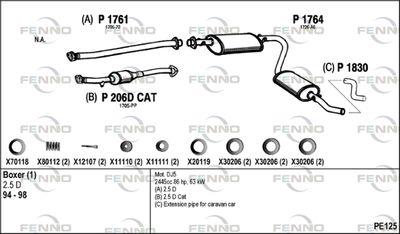 FENNO PE125
