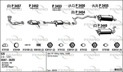FENNO MA033