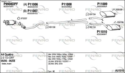 FENNO AU1010