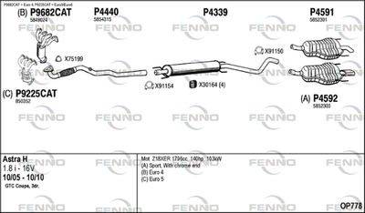 FENNO OP778 FENNO OP778