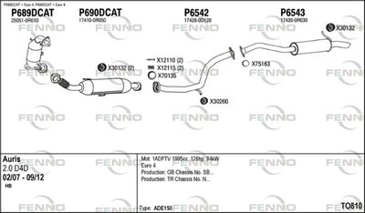 FENNO TO810