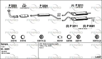 FENNO LA007