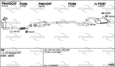 FENNO FI902