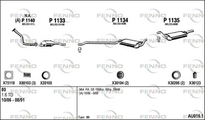FENNO AU016.1